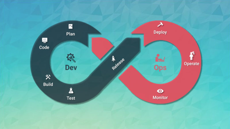 devops_adoption